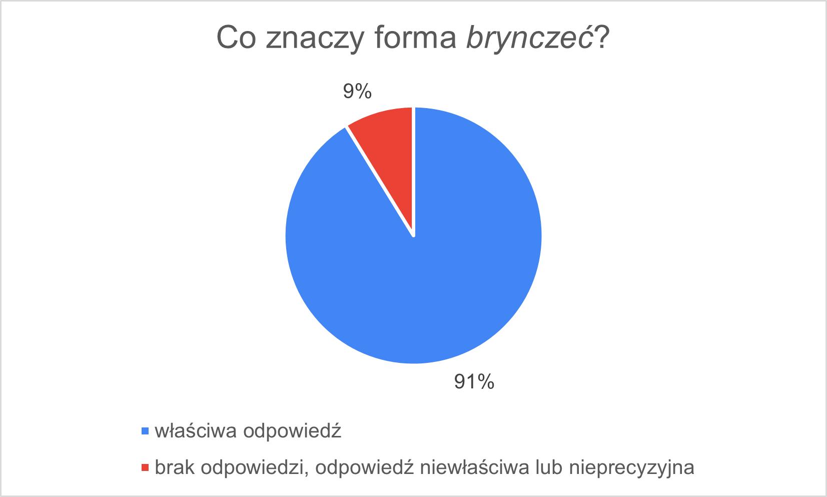brynczec_3.png