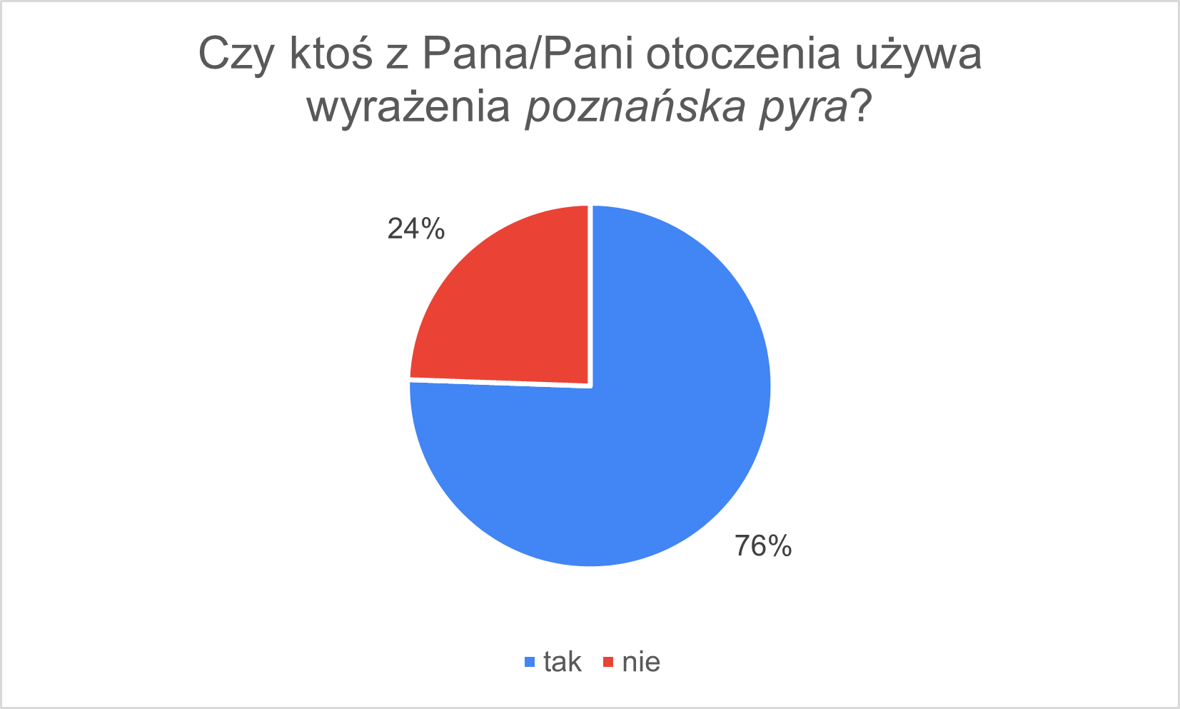 poznanska_pyra_2.png