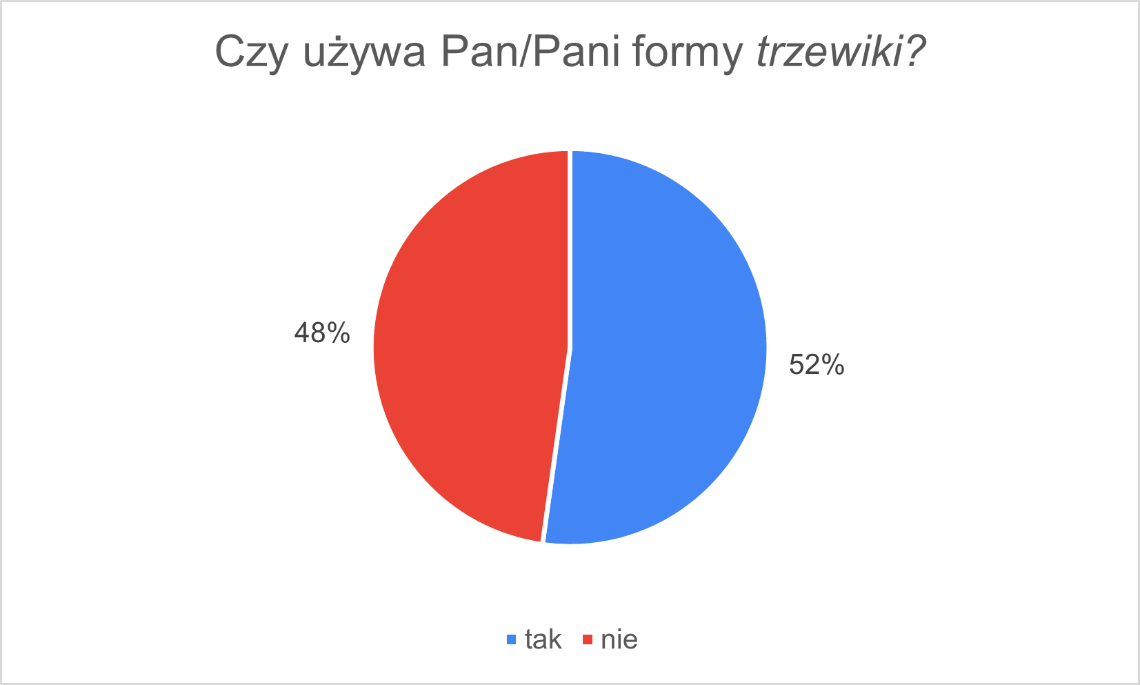 trzewiki_1.png