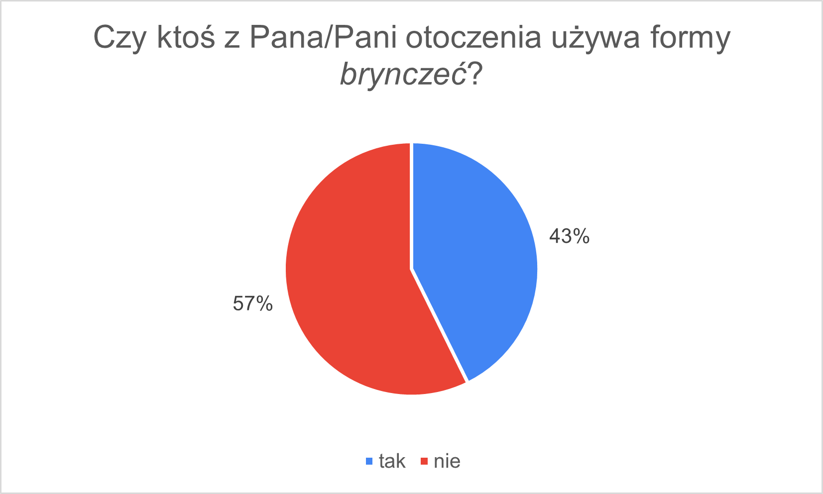 brynczec_2.png