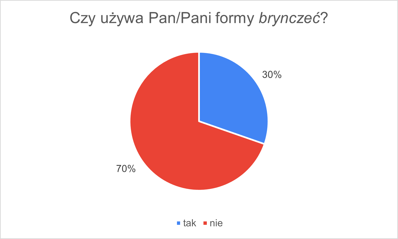 brynczec_1.png