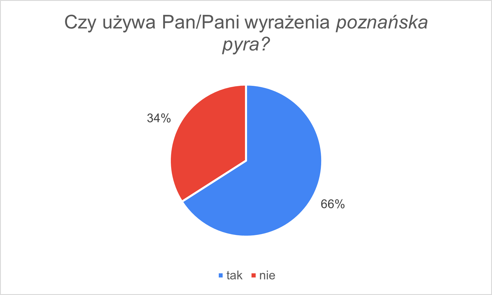 poznanska_pyra_1.png