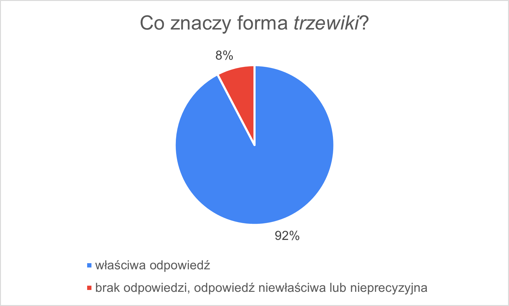 trzewiki_3.png
