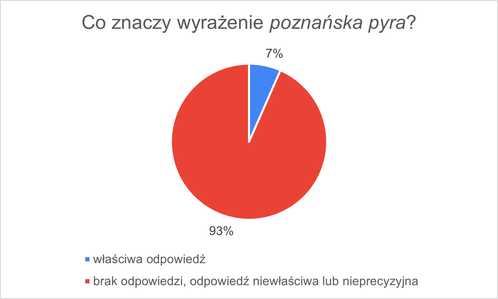 poznanska_pyra_3.png