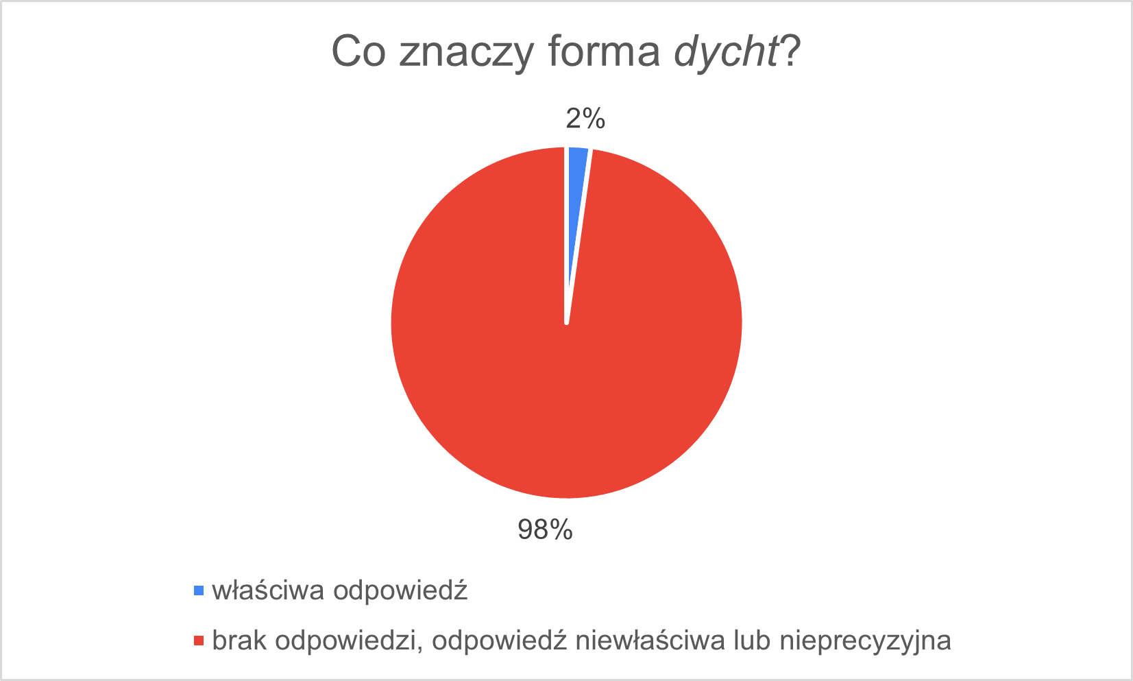 dycht_3.png